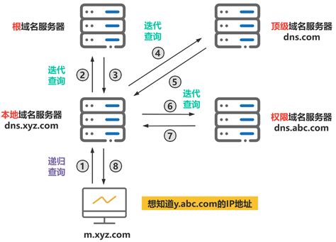 9185p.come|91858.com服务器iP 91858.com域名解析 91858.comiP查询